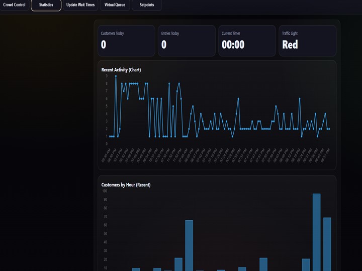 Queue Statistics screenshot